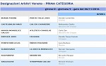 Prima, girone D Prima, girone D